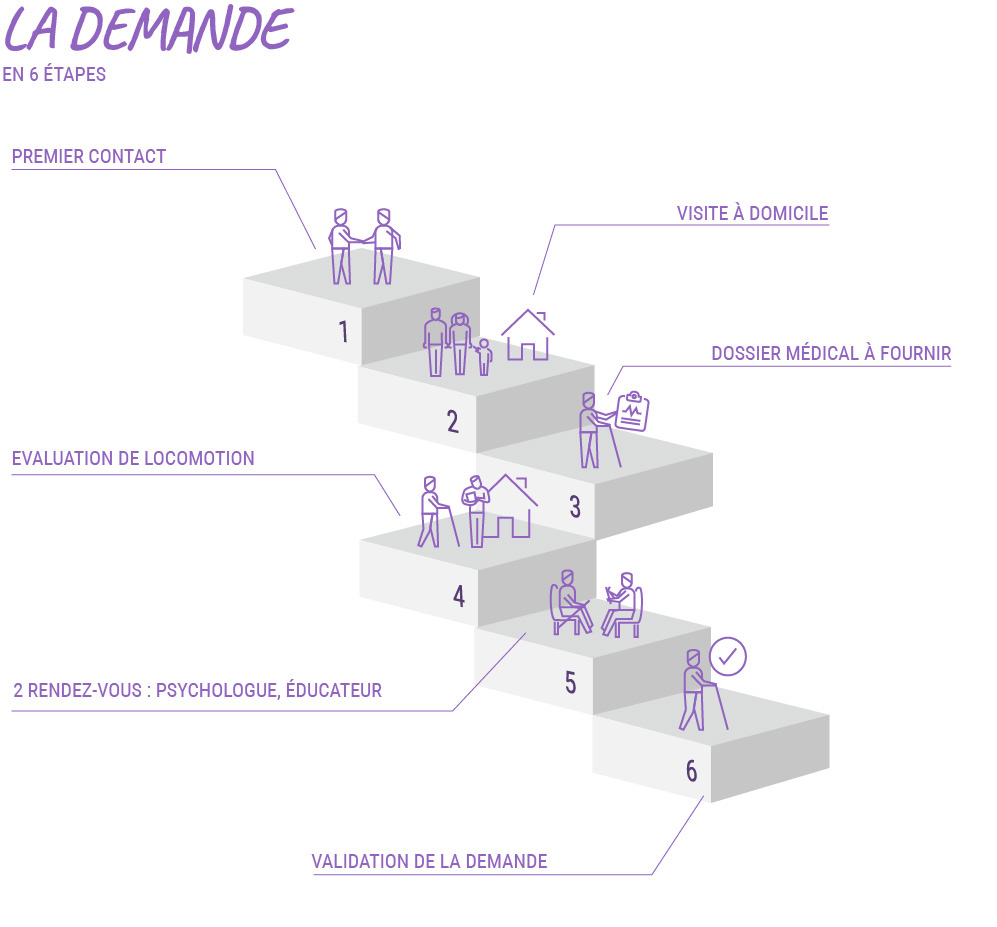 Infographie la demande